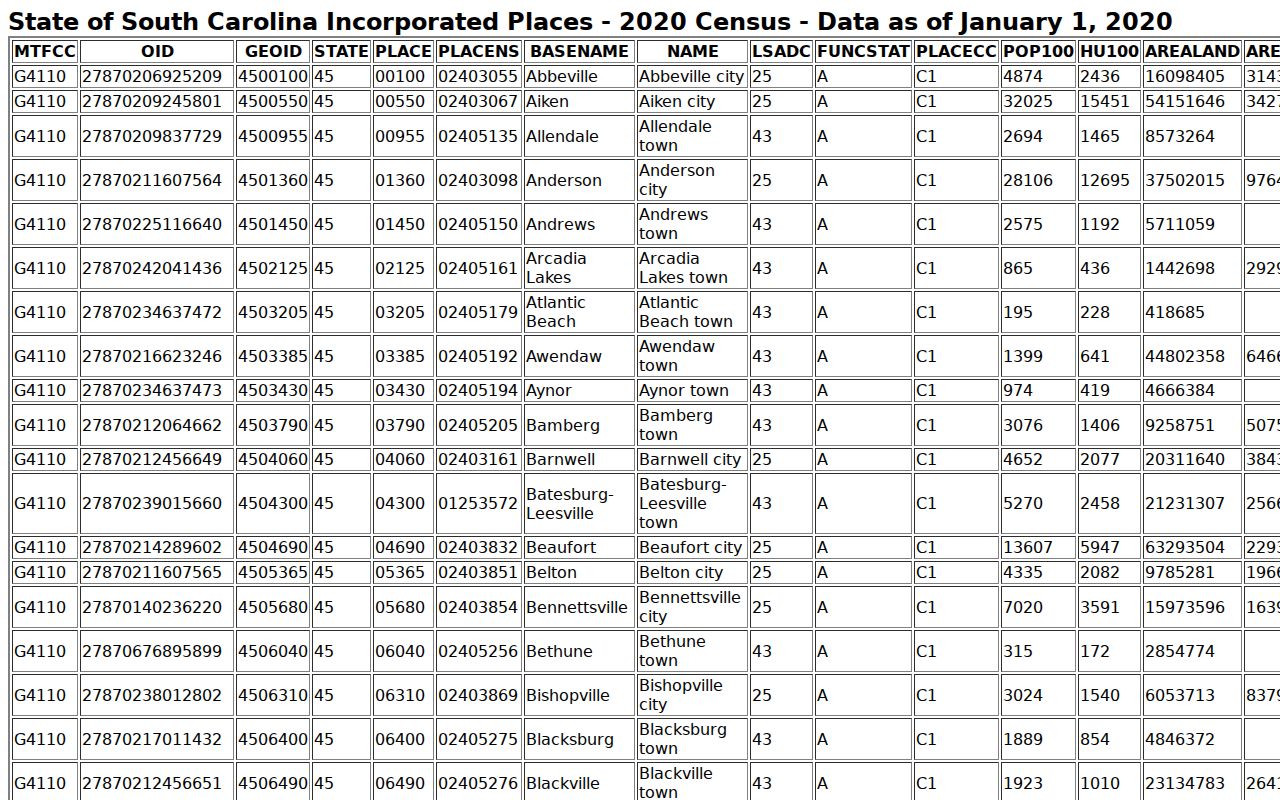 McCormick County incorporated places for local warrant records